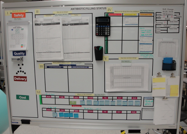 Advanced War Board for quality control in manufacturing for Calibration Station