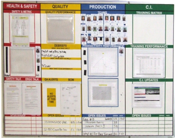 Color coded war board for quality control in manufacturing for Calibration Station.
